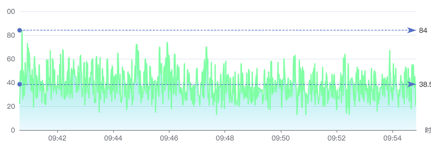 初学者冥想指标走势
